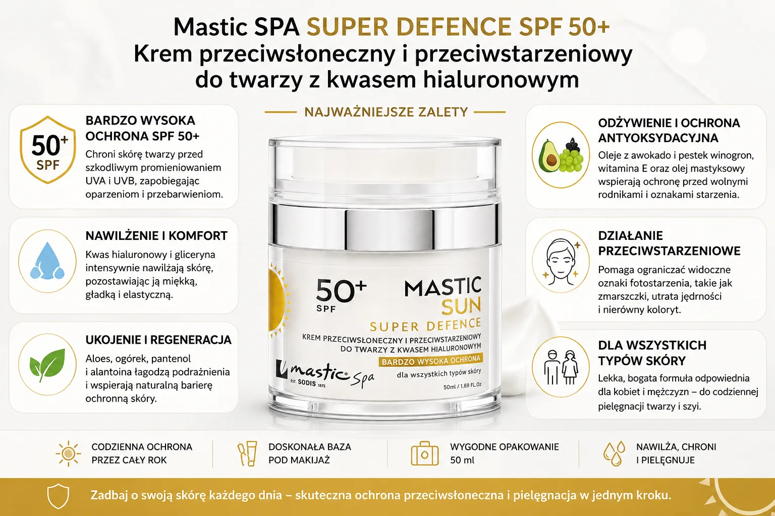 Ifografika zaletu kremu z filtrem SPF